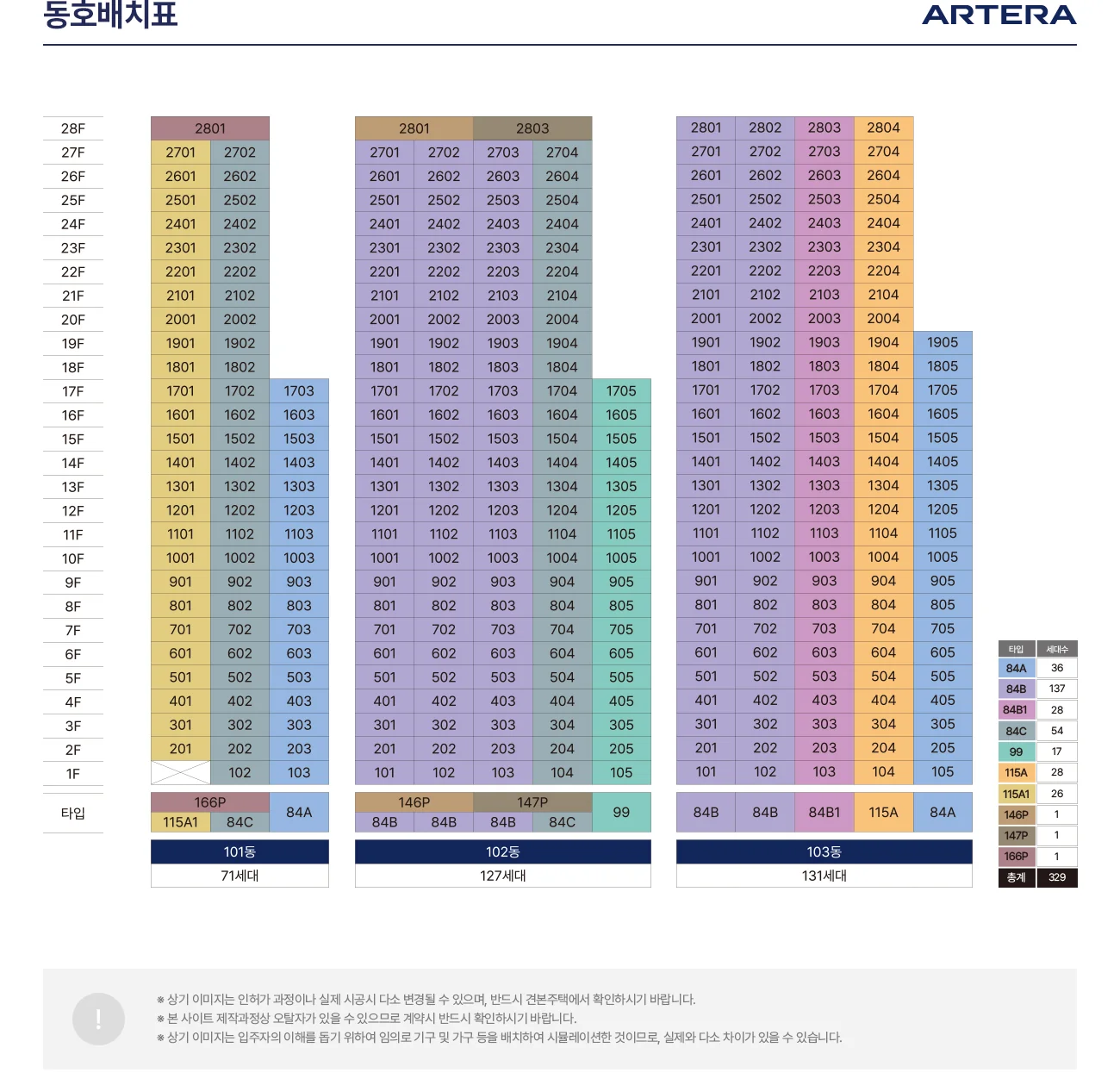 강릉 아테라 동호배치표 — 101동 71세대·102동 127세대·103동 131세대 (총 329세대)