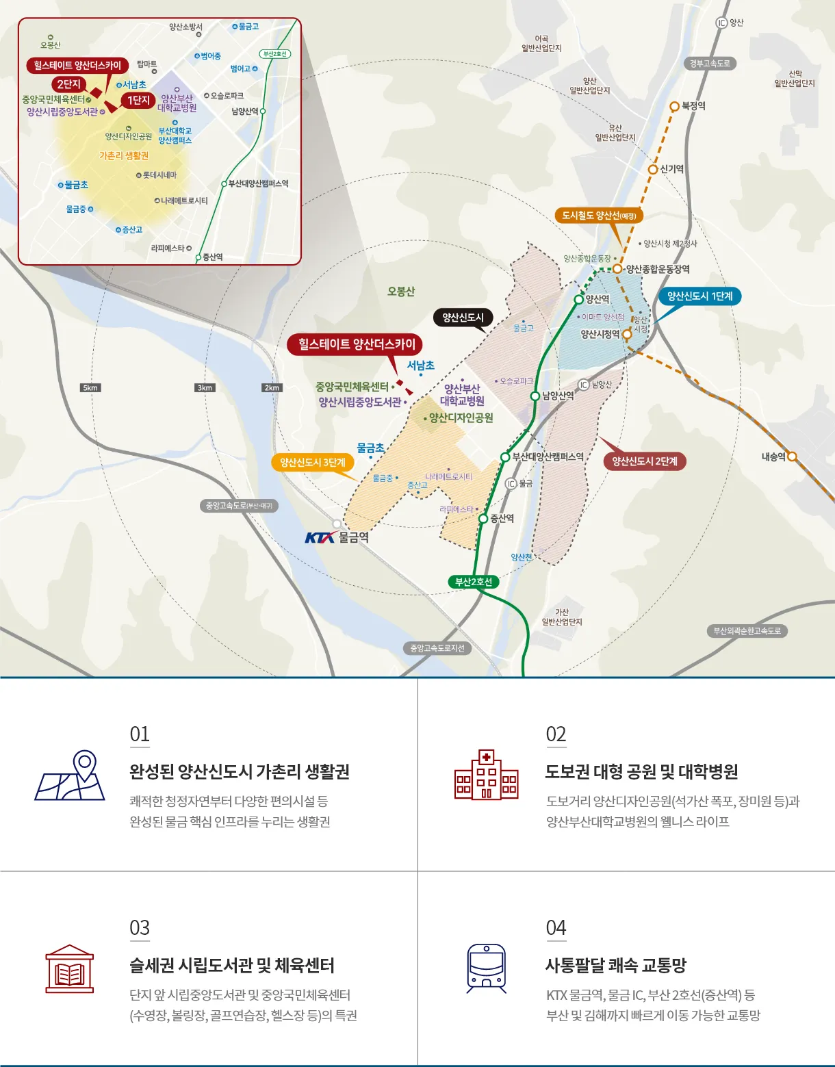 힐스테이트 양산더스카이 입지 안내도 — 양산신도시 물금 생활권, 양산디자인공원·양산부산대학교병원·KTX 물금역 위치