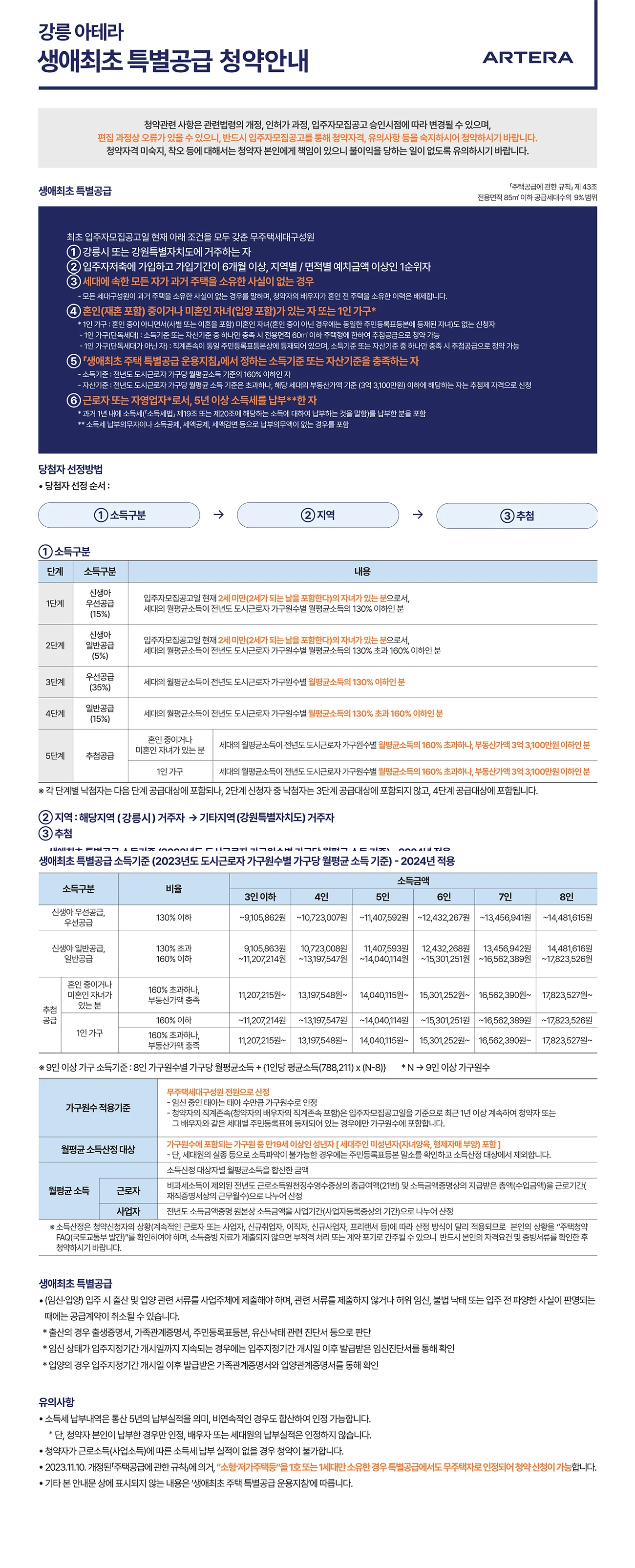 강릉 아테라 생애최초 특별공급 — 21세대